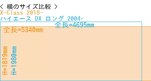 #X-Class 2018- + ハイエース DX ロング 2004-